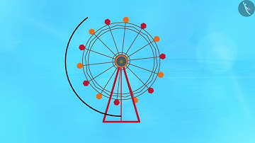 Forms of Energy : Kinetic Energy | Part 1/1 | English | Class 9