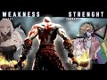 Reject weakness embrace masculinity  kratos god of war edition