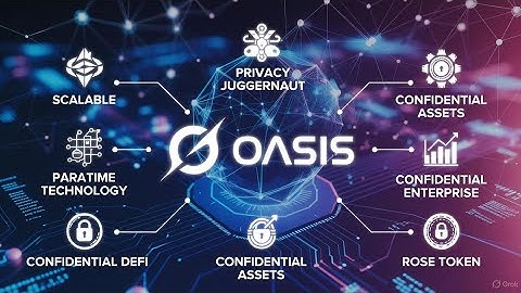 OASIS Coin: The Privacy Beast AI price prediction 