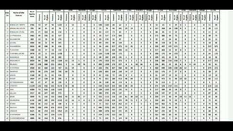 Gpstr result / District wise /subject wise eligibility list