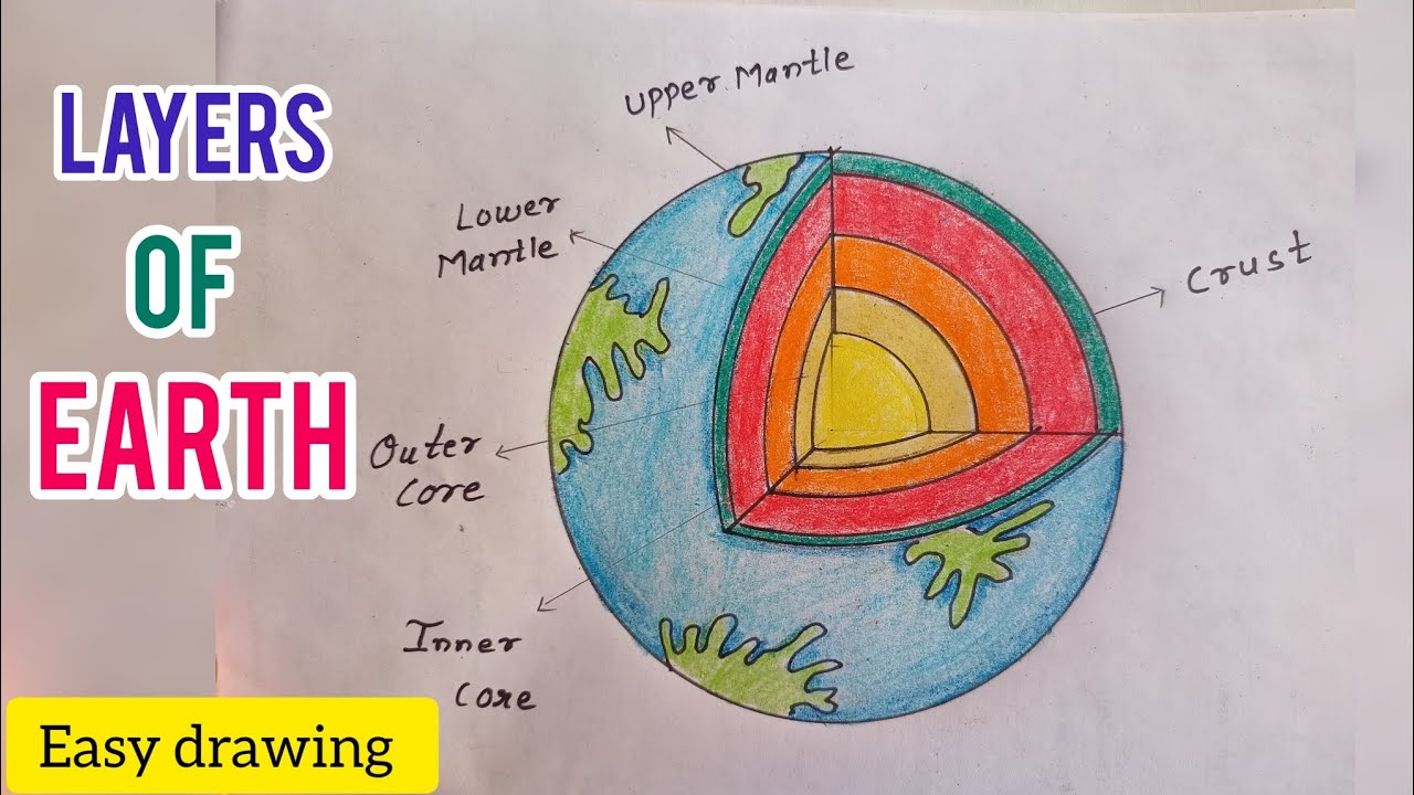 4 Layers Of The Earth Made Easy