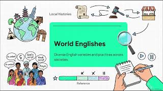 Ch 11: Register, Genre, Variation, and Language Change | Video (2026)