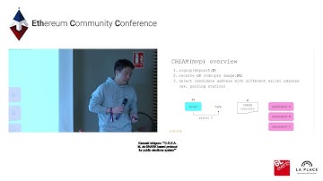 Kazuaki Ishiguro: ""C.R.E.A. M, zk-SNARK based protocol for public elections system”"