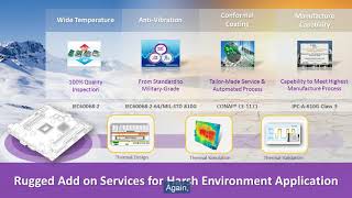 Embedded Core Design-In Services: Speeding Up Embedded Equipment Integration