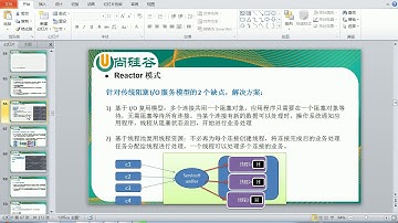 038 Reactor模式图解剖析