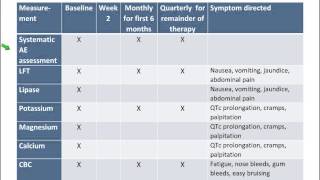 How to implement active pharmacovigilance for new TB drugs