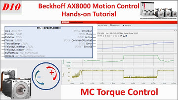 MB30. [AX8000 Servo][10/10] Beckhoff MC Torque Control