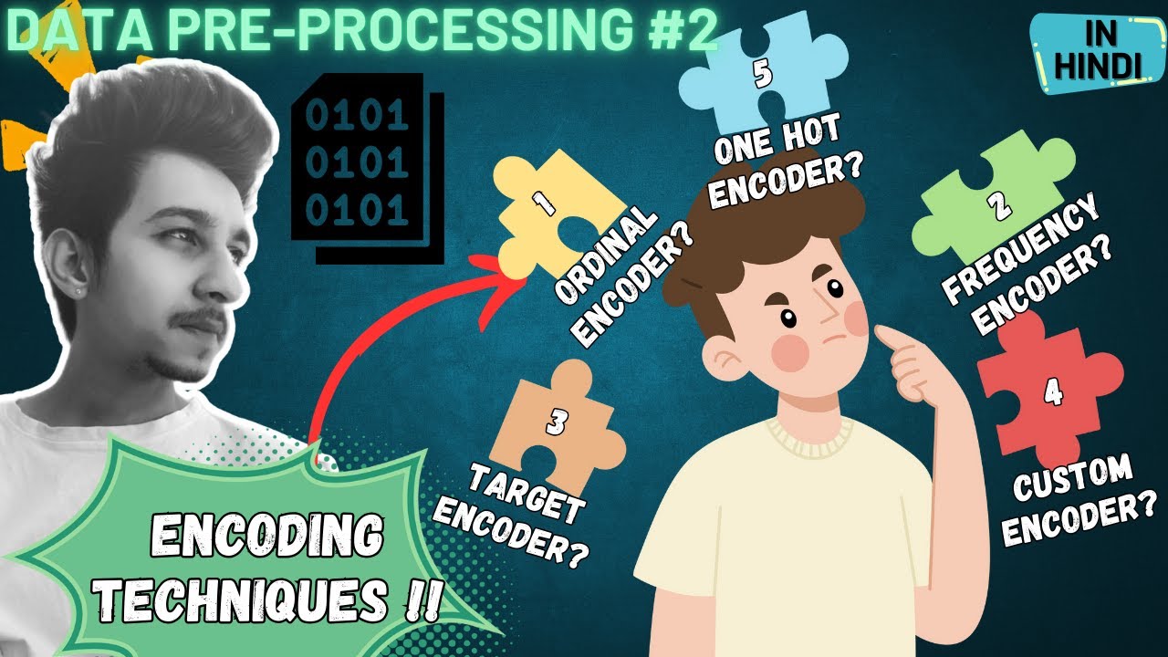 Encoding Technique in Machine Learning | Label, OHE, Ordinal, Target ...