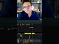 #trader #mercadofinanceiroamericano #tradeiniciante #polariumbroker #daytrader
