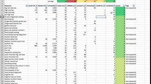 Seo Reporting - SEO Report Generator - RavenTools.com