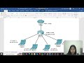 penjelasan default gateway
