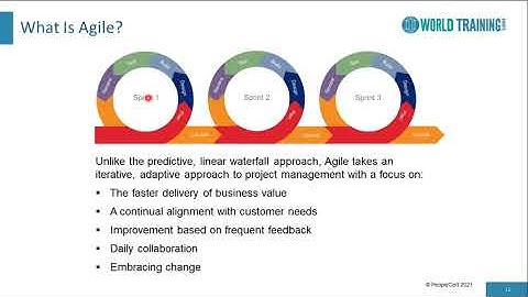 Introduction to Agile and Scrum | Scrum Master 2 Course | 1 World Training | PeopleCert