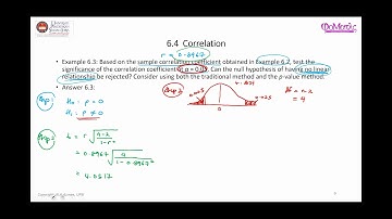Testing a Hypothesis about the Population Correlation Coefficient