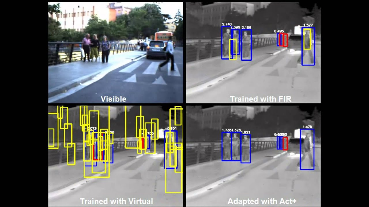 Adapting Pedestrian Detection from Synthetic to far Infrared Images ...