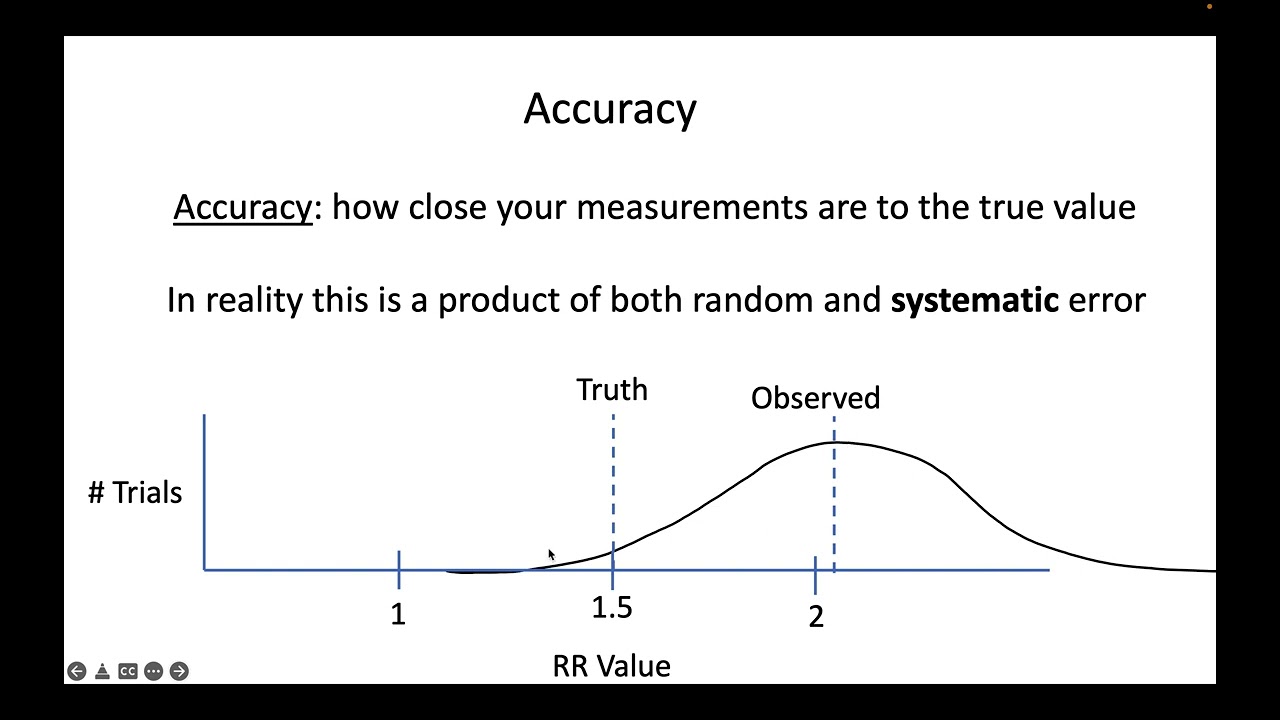 Random And Systematic Error YouTube Random And Systematic Error YouTube