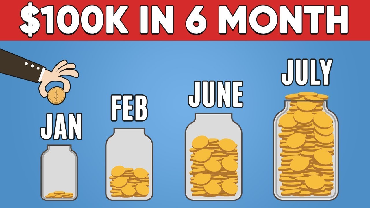 22 Habits to Rich in 2024 How to get Rich in 2024 Habits to