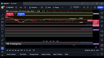 Tape Reading $NQ Using ICT Concepts. 10/10/2024