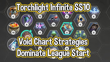 Torchlight Infinite SS10 // League Start Void Charts, Dominate Early // TLI Overrealm