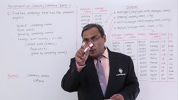 DBMS - Assignment on Company Database Query-11