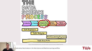 Data Science pipeline and role of EDA