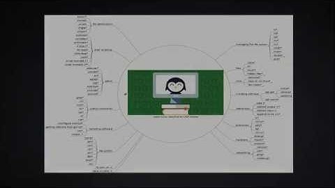 Learn Mind Maps With FreeMind   Organizing