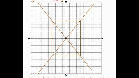 Conics - Graphing Hyperbolas #4