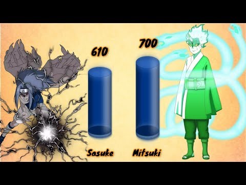 Naruto Sensei Chart