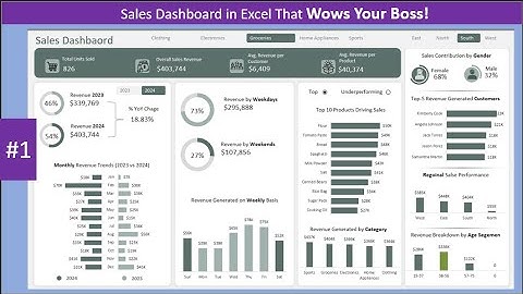 Master Excel Dashboards: From Raw Data to Insights | Microsoft Excel Report