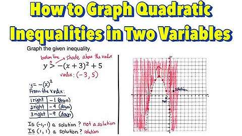 Graphing Quadratic Inequalities in Two Variables