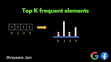 Top K Frequent Elements 🔥 Animated Explanation (Better Than Text Tutorials!)