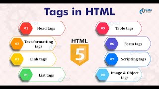 #9  Heading Elements | The Web Developer Bootcamp 2021 | Complete Web Development |  #webdevelopment