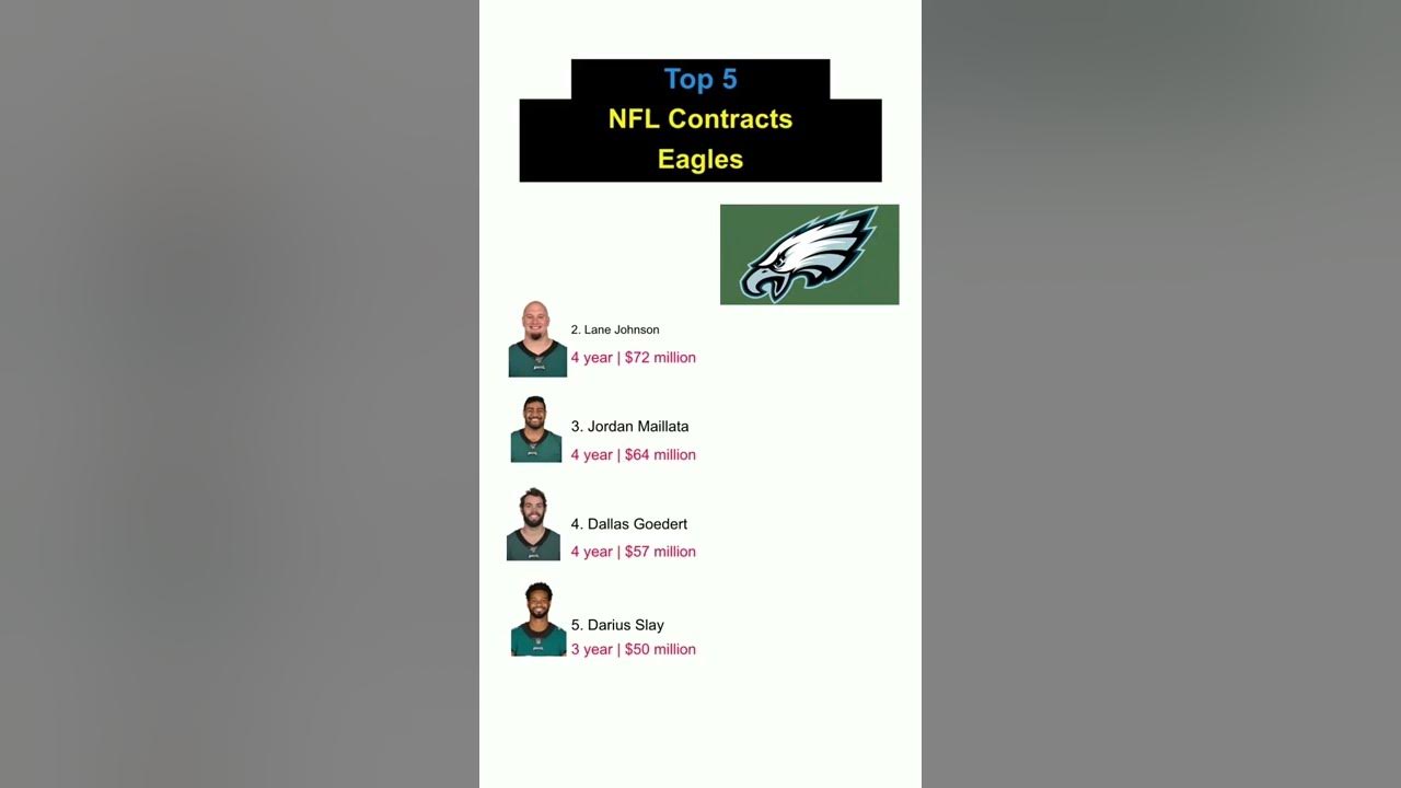 Top 5 NFL Contracts Eagles YouTube