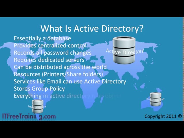 1  Introduction To Active Directory class=