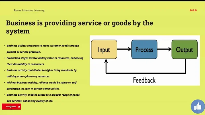 Business Management IBDP Unit 1. 1. What is Business Part 1