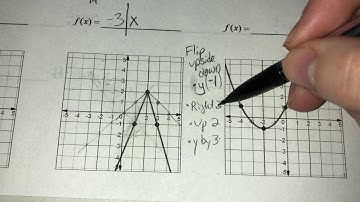 Ws 1.7 Writing the Equation of a Transformed Parent Function Graph