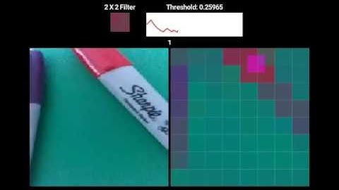 Unsupervised Feature Learning with Hebbian Plasticity and Adaptive Thresholding
