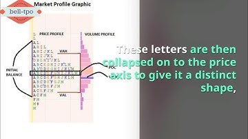 Market Profile | Market Profile Softwares | Bell Tpo