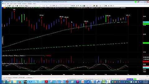 TRADESTATION LEIBOVIT VOLUME REVERSAL TUTORIAL FOR UUP   U S  DOLLAR INDEX ETF   FEBRUARY 8, 2016