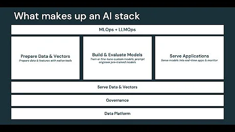 What are the Key Components of an AI Stack