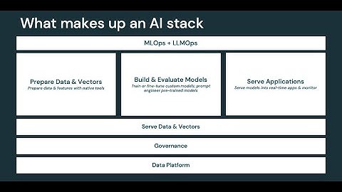 What are the Key Components of an AI Stack