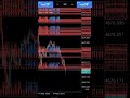 forex trading