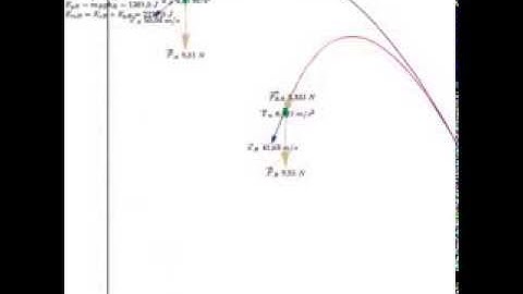 Projectile Motion with and without Air Drag