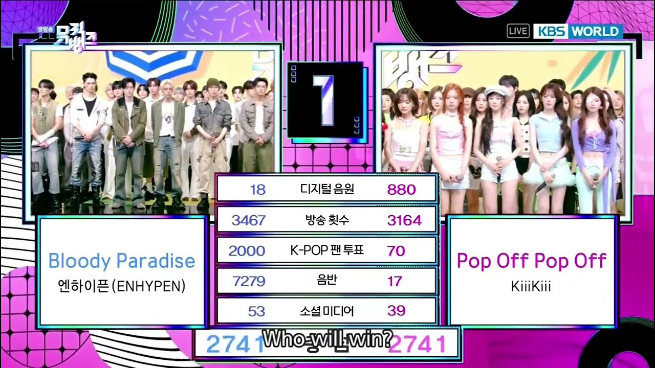 ENHYPEN conquista 3ª vitória no Music Bank: o que mudou na disputa