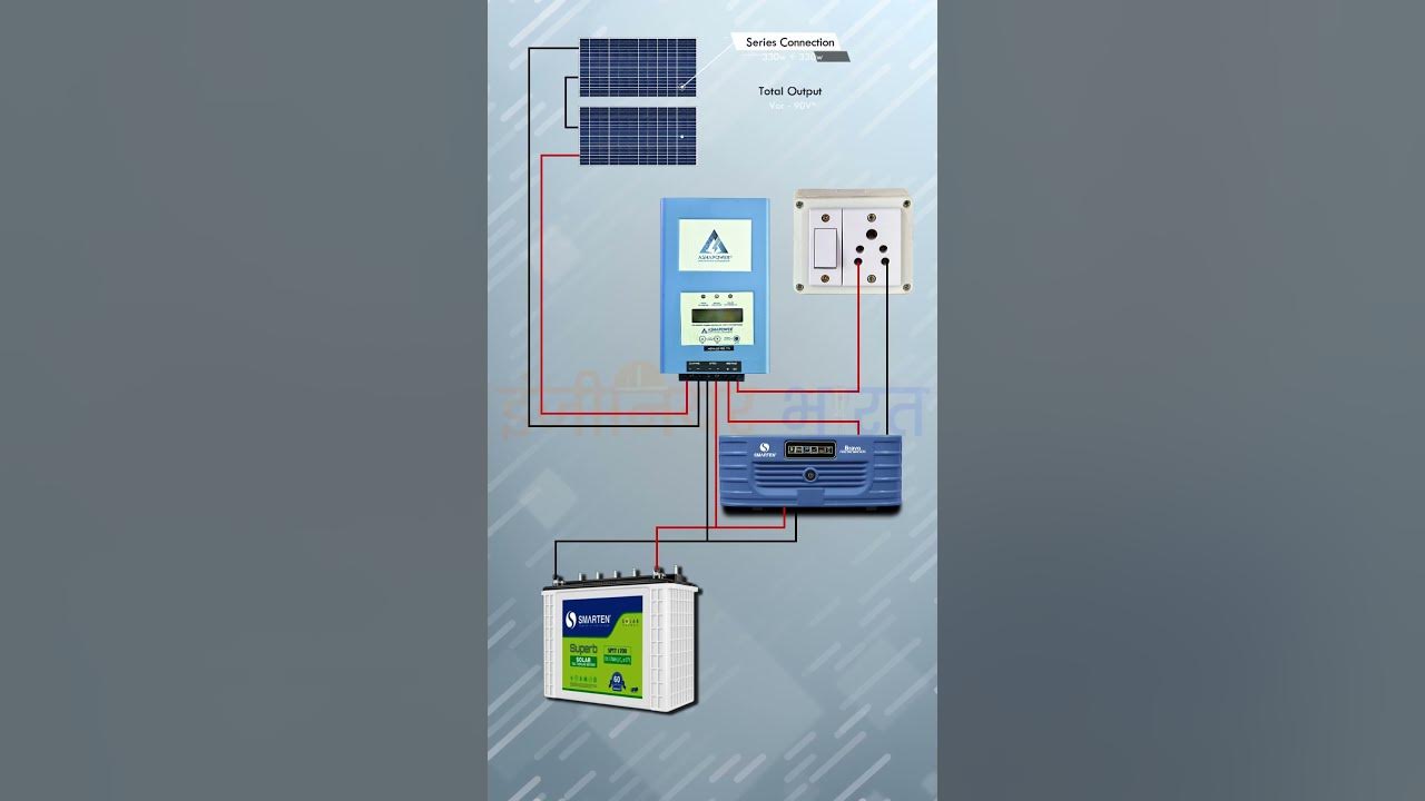 Complete Solar Panel Connection with Solar Charge Controller and Inverter  @TheElectricalGuy 