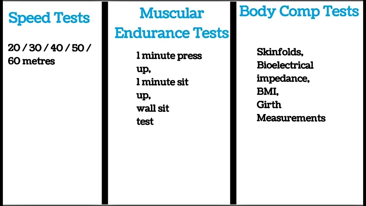 Application of Fitness Testing (BTEC Level 3) | Super PE Online 