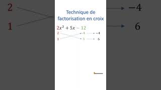 Méthode pour factoriser