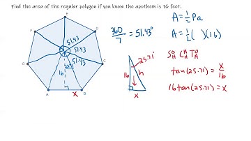 Area of a Regular Polygon Given the Apothem