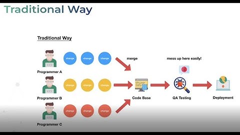 Getting Started with DevOps on AWS | Session -3| DevOps webinar series for Beginners |ASC Club Event