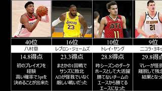 [NBA]2020~2021 プレイオフ平均得点ランキングTop10