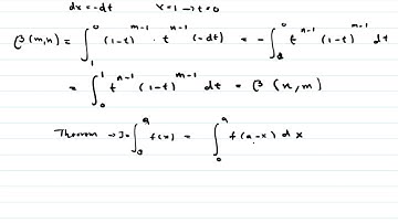 BETA FUNCTION: Introduction